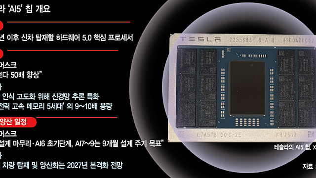 이슈체크 :: 테슬라 AI5 반도체 설계완료, 삼성전자 파운드리 모멘텀 부각 등