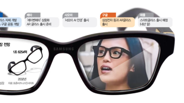 투자 아이디어 체크 :: 금리인하 관련주, 수혜주 / 알테오젠 / AI, 100조 펀드 / 네이버웹툰 관련주 / 벤처투자 / 삼성 스마트글라스, LCOS / K컬쳐