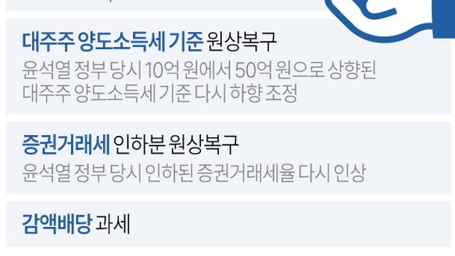 투자 아이디어 체크 :: 자사주 소각 의무화 법안 9월 통과 / 2차전지, 각형배터리 관련주 / 증권사,지주사 / LG 주주환원 정책 / 조선 / 엔터