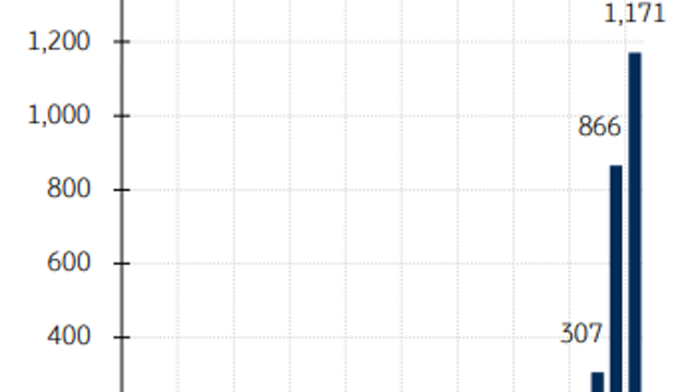 이슈체크 :: 머니무브 가속화, 주식으로 돈이 움직인다 / 엔터프라이즈 SSD 수요 전망치 상향 / 낸드관련주 관심종목들