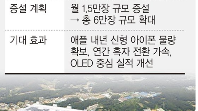 투자 아이디어 체크 :: 미중무역협상 / LG OLED관련주, 피엔에이치테크 / 테슬라 / HBM4 관련주 / SAMG엔터