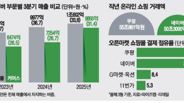 투자 아이디어 체크 :: 12월 금리인하 가능성 하락 / 이재명 대통령, UAE 방문 / AI국가전략 발표 / 원전 관련주 / 네이버 / 구글,AI
