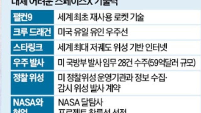 투자 아이디어 체크 :: 벤처투자 관련주 / ESS관련주 / 스타게이트, 오픈AI, HBM / 단통법 폐지 / 갤럭시폴드7, 도우인시스 / K뷰티