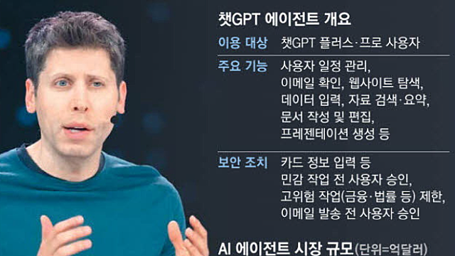 투자 아이디어 체크 :: HBM4 관련주, 삼성전자 / 삼성바이오로직스 / 오픈AI, AI에이전트 / 네이버, XR관련주