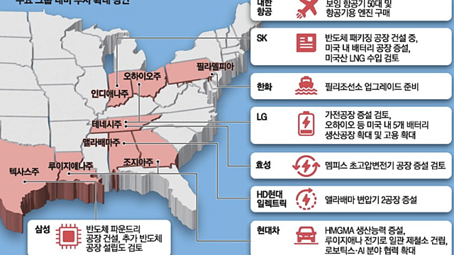 투자 아이디어 체크 :: 한미관세협상 관련주, 수혜주 / 한화오션,한화시스템 / 벤처투자 / 이더리움 / 하나마이크론