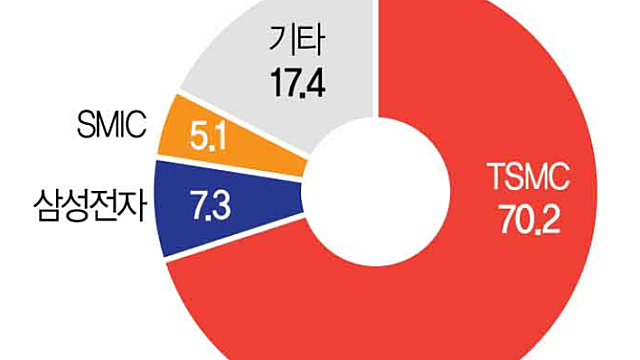 투자 아이디어 체크 :: 브로드컴,구글 / 삼성전자 파운드리 관련주 / 우크라이나 재건, 종전 이슈 / 네이버,두나무 합병 / 제미나이3.0 , TPU