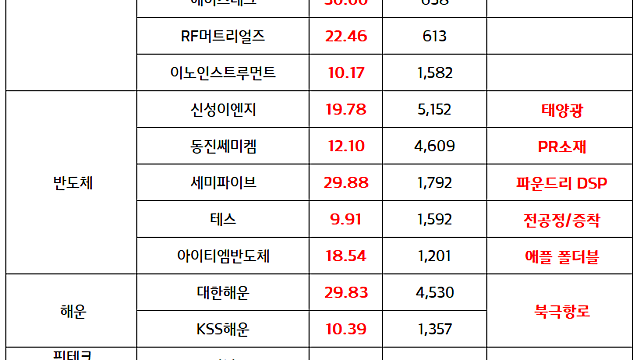 북극항로 관련주(해운물류) :: 북극항로 특별법 법안소위 통과 / 5G SA 관련주(통신장비) :: AI싸이클에 따른 5G SA 가속화