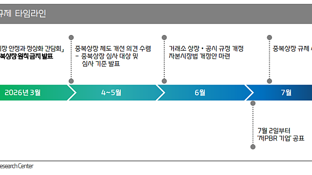 투자노트 :: 바이오, 주목할만한 이벤트들 / 7월 중복상장 금지 / 피지컬AI, 모빌리티 소부장 시대 준비 / SK 반도체 부문 세미나 주요 내용 요약 / 마이크론테크 TP 상향