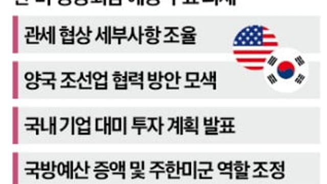 투자 아이디어 체크 :: 우크라이나 재건 관련주 / 9월 금리인하 유력 / 한미정상회담 8월 25일 / GPT5 / 삼성전자 파운드리 / K급식