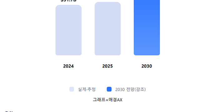 투자 아이디어 체크 :: 스마트폰 폼팩터의 변화, 폴더블폰 관련주의 기회 / 엔비디아 2분기 실적발표, AI수요 지속 확인 / 2차전지 트렌드, 각형 배터리 / K뷰티 인도시장