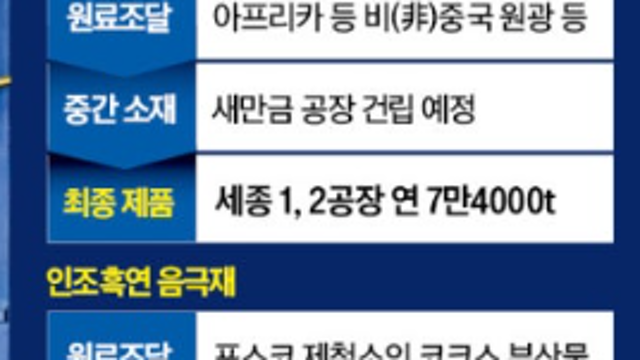 투자 아이디어 체크 :: 생물보안법 관련주 / 포스코퓨처엠, 음극재 / ASML, EUV / 미중갈등 / SAMG엔터
