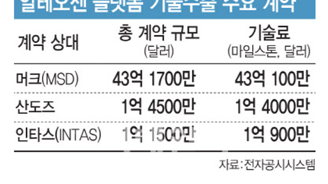 투자 아이디어 체크 :: 상법개정안, 지주사,증권주 / 삼성전자 파운드리,낸드 / 조선 / 현대차 SDV / 알테오젠,에이비엘바이오