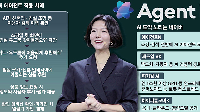 투자 아이디어 체크 :: 반도체, DDR5 현물가 급증세 / 삼성,벤츠 회동 / 국민연금 국내주식 리밸런싱 가능성 / 네이버 ,에이전트N - 현대차 자율주행 협력