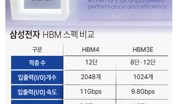 투자 아이디어 체크 :: HBM4 관련주 / 삼성전자 평택2공장 1c 장비 셋업 / 북미회담 3월 / 이대통령, AI 10조 투자 / 프로티나 신약AI / 카카오톡,한한령해제