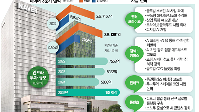투자 아이디어 체크 :: SK하이닉스, 엔비디아향 HBM4 공급가 50% 인상 / 네이버, 피지컬AI관련주 부각 / 핑크퐁컴퍼니 ,SAMG엔터 / 비만치료제 약가 인하