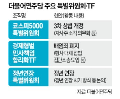 투자 아이디어 체크 :: 퇴직연금 기금화 / STO관련주,스테이블코인 / 대어급 IPO 추진, 증권주 호실적 / ASML CEO ...