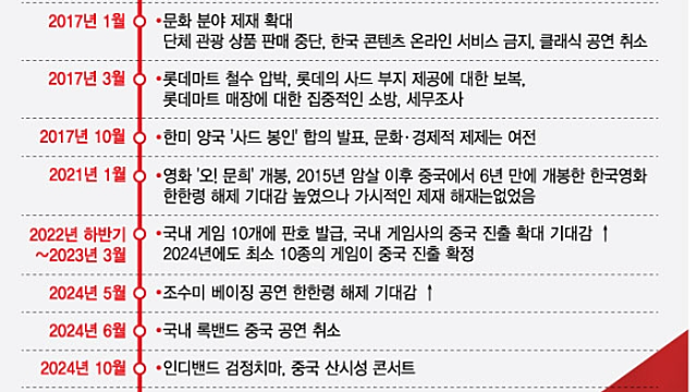 투자 아이디어 체크 :: 배당소득 분리과세 이번주 본격 논의, 증권주 체크 / AI데이터센터, SK그룹 / 반도체, 엔비디아 / 한화오션 / 국민연금 / 한중관계개선 관련주