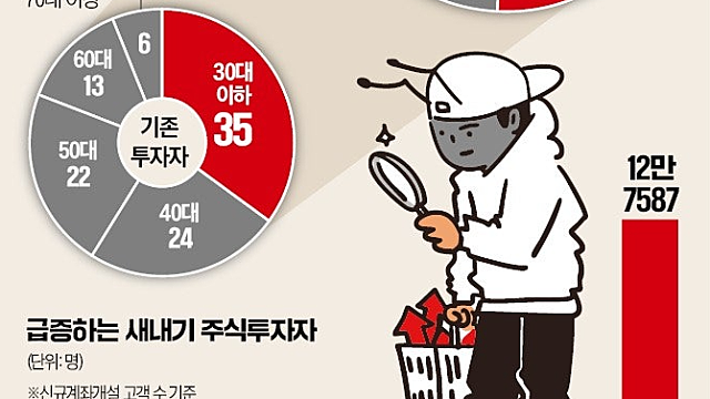 투자 아이디어 체크 :: 삼성전자 평택 P5관련주 / 자사주 소각 의무화 3차 상법개정안 12월내 처리 / MZ세대들의 주식계좌 개설 급증 / 제약바이오 IPO 에임드바이오 등