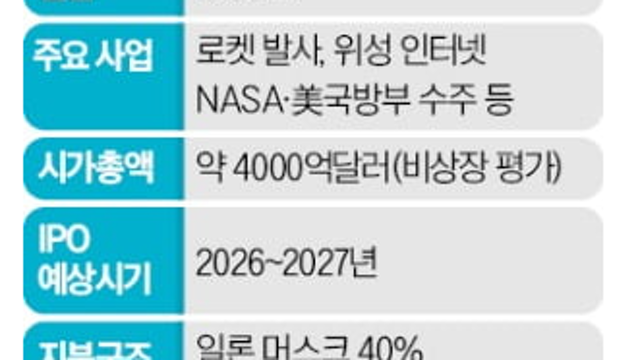 투자 아이디어 체크 :: 삼성, HBM4 / 스페이스X 관련주 / 메타, 폐쇄형 AI전략 추진 / 구글, 미국 국방부에 AI 공급