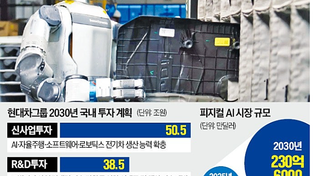 투자 아이디어 체크 :: 현대차, 로봇-수소 TF 신설 / 코스닥,연기금 매수 진행 / 삼성전자, 범용D램 점유율 1위 탈환 / 제약바이오와 양자기술의 결합