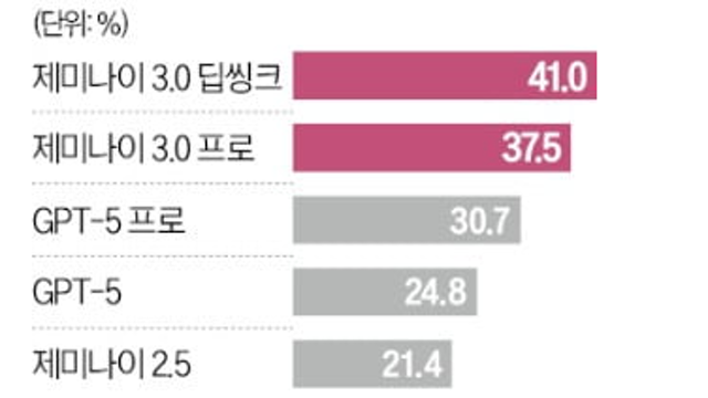 투자 아이디어 체크 :: 삼성전자 1c D램 생산능력 확충, 전공정 장비 기업 체크 / 오스틴 파운드리 관련주 두산테스나 / UAE 스타게이트 / 메타,구글 / 중국 한일령