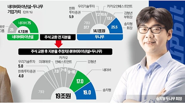 투자 아이디어 체크 :: 네이버 , 두나무 11월 26일 포괄적 주식교환 안건 상정 / 금산분리 급물살, 관련주 체크 / 한일령, 엔터 섹터 악재 부각 / 알테오젠