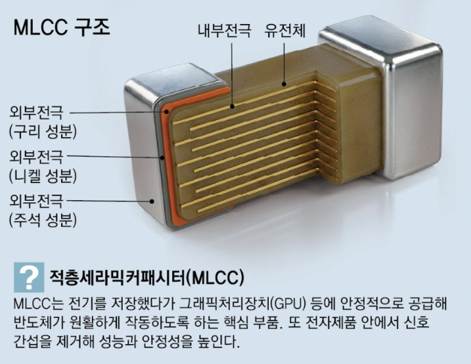 투자 아이디어 체크 :: 금리인하 기대감 재부각 / 우크라이나 재건 관련주 / 자사주 소각, 3차 상법개정안 / 삼성전기 ...