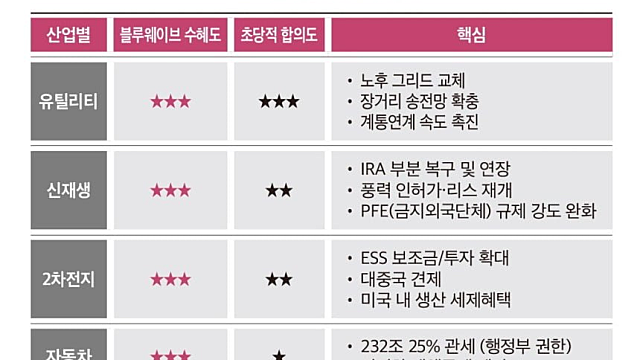 투자노트 :: 블루웨이브 수혜주 / 광통신 관련주, 마벨테크놀로지 인베스터데이 / 2차전지,ESS :: 엣지로 이동하는 AI인프라