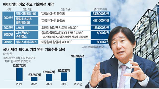 투자 아이디어 체크 :: 에이비엘바이오, 그랩바디 / 하이브, 뉴진스 복귀 / 앤스로픽, AI인프라 72조 투자 / 이창용 총재 환율 개입 발언