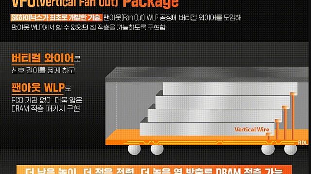 투자 아이디어 체크 :: VFO, HBS관련주 / 자사주소각 의무화 / 반도체 4분기 D램 43% 상승, 갤럭시 가격인상 검토 / 오픈AI, 헬스케어 진출