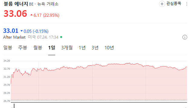 블룸에너지 관련주, SOFC 관련주 :: SK이터닉스 / 한선엔지니어링 등