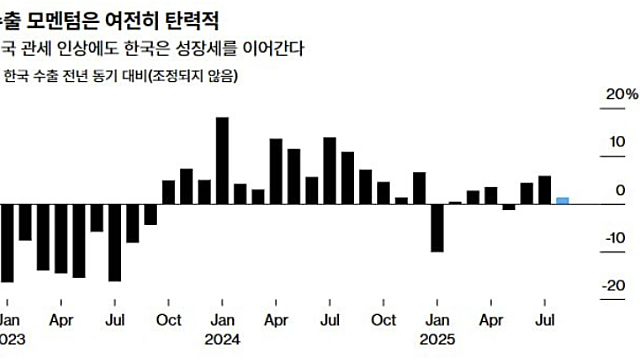투자 조각모음 (9/2) :: 대응전략 / 한국수출 / 자동차 / 반도체 / 폴더블 / 삼성전자,SK하이닉스 VEU