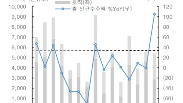 투자전략 :: 반도체 , 원전 추세추종 매매 전략(두산에너빌리티,우진 등) / 로봇 관련주 눌림 구간 트레이딩 관심(한라캐스트)