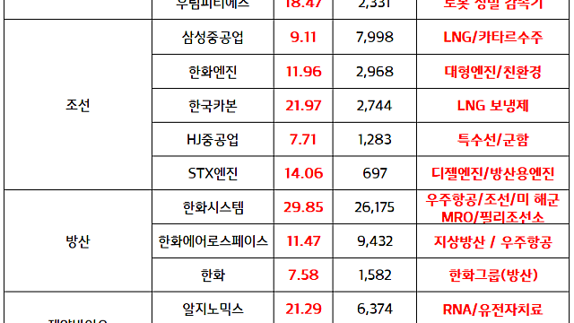 조선 관련주 :: 한화오션 등 기업 고위 관계자들과 이달 말 캐나다를 합동 방문 / 현대차 :: 휴머노이드 로봇 '아틀라스' CES 2026 최고 로봇 선정