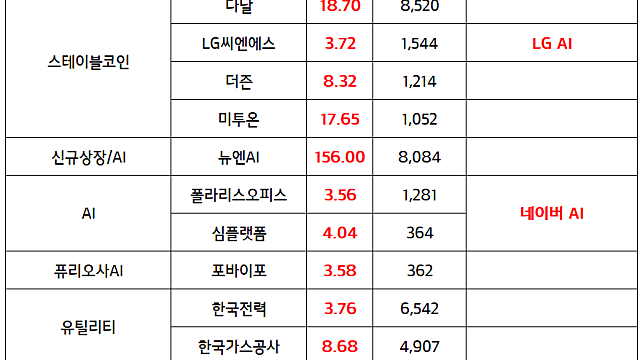 저출산 관련주 :: 올해 저출산,  고령화 대책에 총 100조원 투입 / 스테이블코인 관련주 :: 다날, 스테이블코인 관련 상표권 20개 출원  (마감 브리핑)