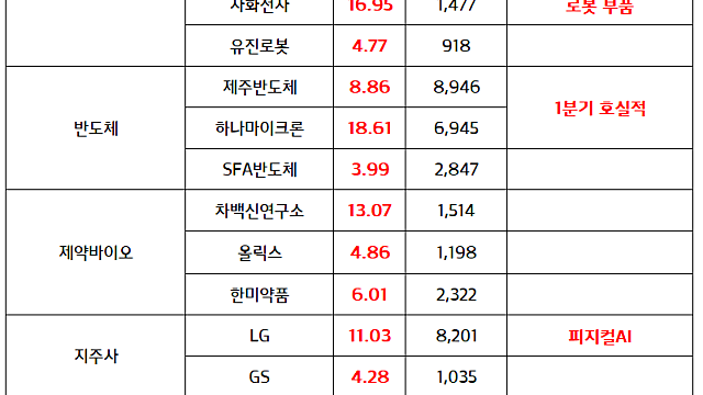 JP모간 글로벌 테크놀로지 컨퍼런스, 현대차-보스턴다이나믹스 참가, 피지컬AI 로드맵 공개 기대감