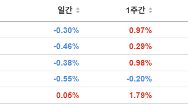 투자전략 , 관심종목 :: AMD 관련주 대덕전자 / 한미관세협상 삼성전자 밸류체인 / 세진중공업 / 이더리움 / 한화시스템 / 월덱스
