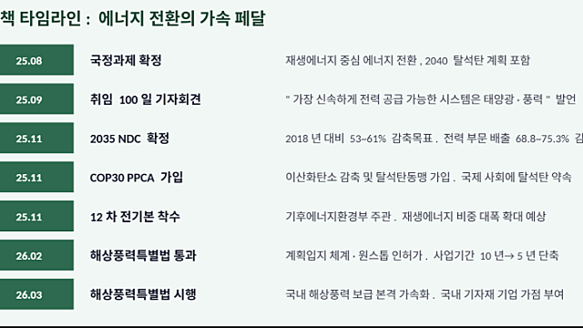 신재생에너지 관련주, 구조적 성장 국면. 일정 모멘텀에 주목