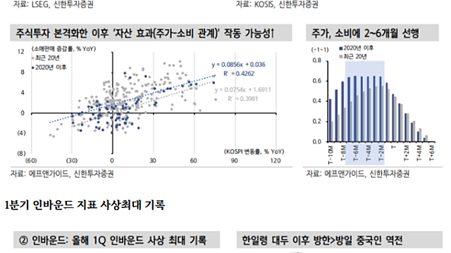 인바운드,소비재 주식들에 대한 관심. 포트폴리오 다변화 전략 추구