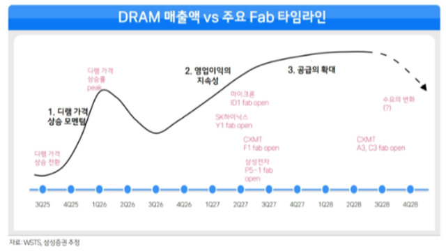 코스피, 변동성 활용 주도주 트레이딩 전략 (6.22)