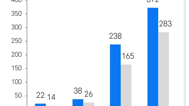 제약바이오 섹터 투자심리 전환 기대 / 삼성전자,SK하이닉스 하방 제한 , 종목장세 전망 (8.20 투자전략)