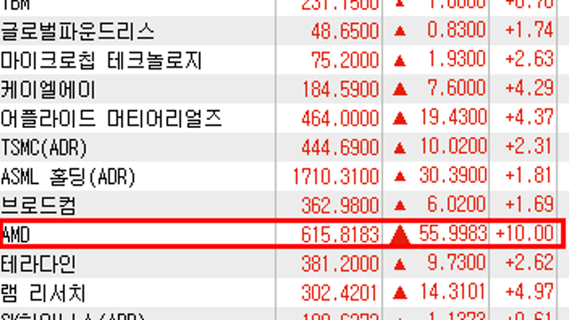 반도체 테스트 소켓 관련주 관심 (feat. 메타 뮤즈 관련주?)