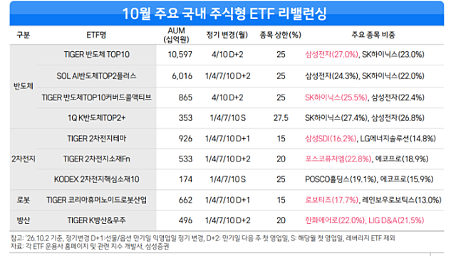 ABF기판 밸류체인 투자전략