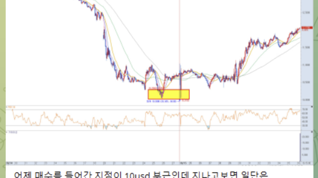 시장 대응전략 (간단하게)
