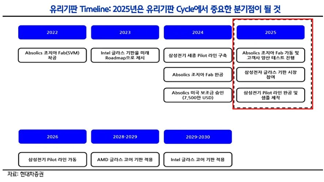 켐트로닉스 :: 유리기판 + 애플 밸류체인(폴더블) 모멘텀 체크