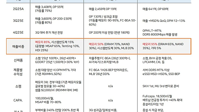 투자전략 :: 미중갈등 조정은 적극적 매수기회로 판단, 그런데 무슨 종목을 사볼까? (반도체 관련주, 로봇, 원전, SAMG엔터)