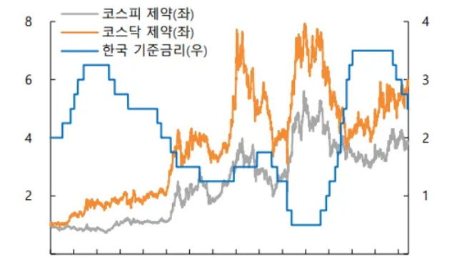 투자전략 :: 제약바이오 섹터 비중확대 타이밍 / 지주사,증권주. 셀온 물량 출회 시 비중확대 / 우리기술투자, 스테이블코인 모멘텀 체크