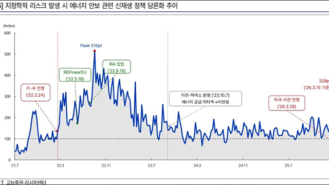 글로벌 증시 리스크 관리 모드 전환. 신재생에너지 섹터 관심