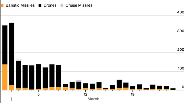 패닉셀 구간은 매수, 혹은 리밸런싱으로 대응. 10년물 국채금리 4.5%는 트럼프의 TACO 트리거