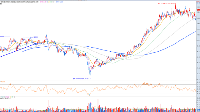 끝을 향해가는 전쟁. 다시 살펴볼 섹터,종목들은?